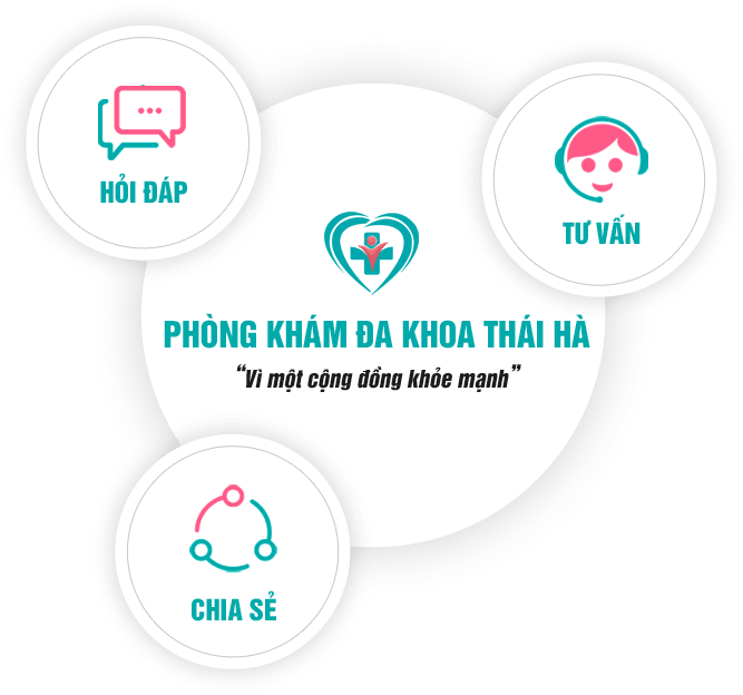 Phòng khám phụ khoa Thái Hà